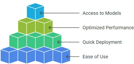 Benefits-of-Using-a-Prebuilt-Pipeline