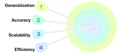 Evaluating-Vision-Language-Models