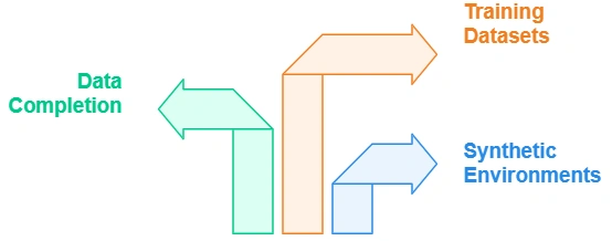 Generative-Adversarial-Networks