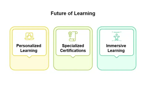 How-Upskilling-and-Reskilling-will-change-in-the-future