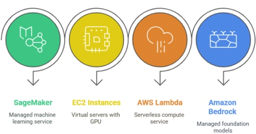 How-can-AWS-help-with-your-autoregressive-models
