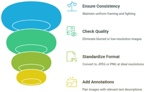 How-do-we-prepare-data-for-training