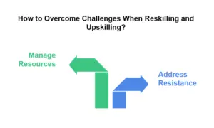 How-to-Overcome-Challenges-When-Upskilling-and-Reskilling