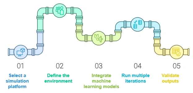 How-to-Perform-Simulation-in-AI