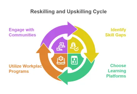 How-to-Start-Your-Upskilling-and-Reskilling-Journey