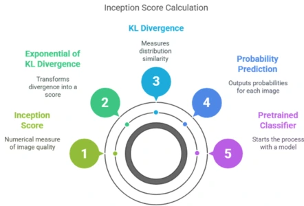 How-to-calculate-the-inception-score