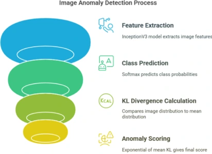 How-to-implement-the-inception-score