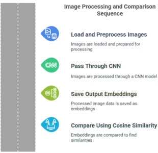 Image-Embedding-with-a-Convolutional-Neural-Network