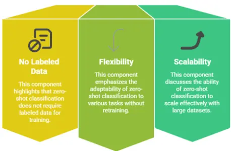 Implementing-Zero-Shot-Classification-of-Image