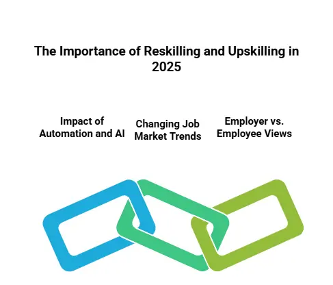 Importance-of-reskilling-and-upskilling
