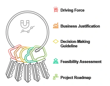 Importance-of-the-Business-Case-in-the-PRINCE2-Approach
