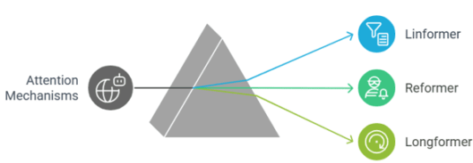 Latest-Research-and-Development-of-Attention-mechanism