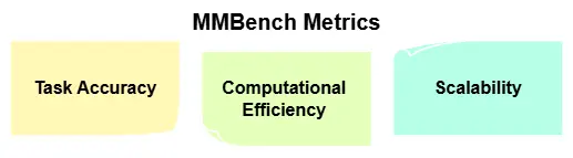 MMBench