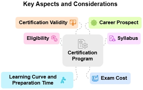 PRINCE2-Foundation-vs-Practitioner-Key-Differences