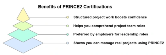 PRINCE2-certification-benefits
