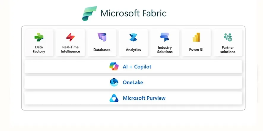 Microsoft Fabric