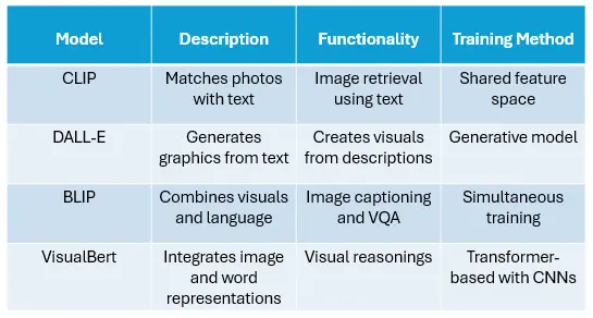 Popular-Vision-Language-Models