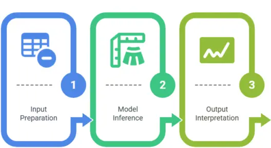 Popular-Zero-Shot-Classification-Models