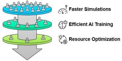Reduced-Order-Modeling
