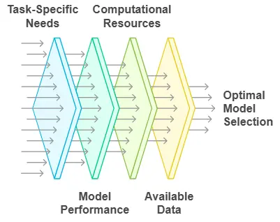 Right-Vision-Language-Model