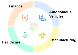 Simulation-and-AI-Case-Studies