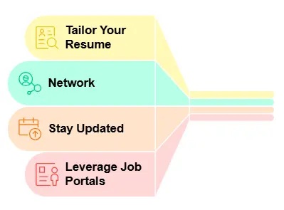 Tips-to-Get-PRINCE2-Jobs