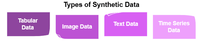 Types-of-Synthetic-Data