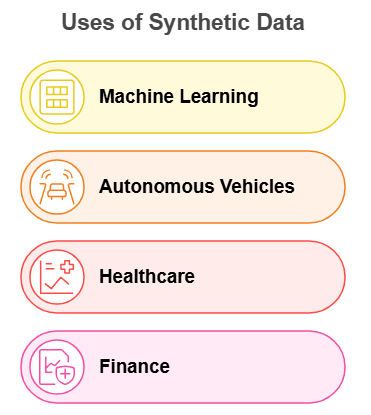 Uses-of-Synthetic-Data