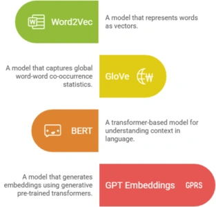 Vector-embedding-for-NLP