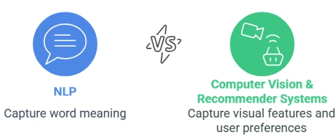 What-are-Vector-embeddings