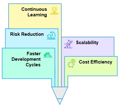 What-are-the-Benefits-of-Combining-AI-and-Simulation