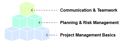 What-is-APM-Certification