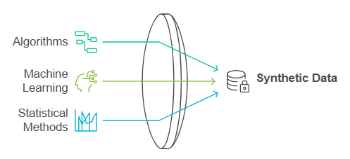 What-is-Synthetic-Data