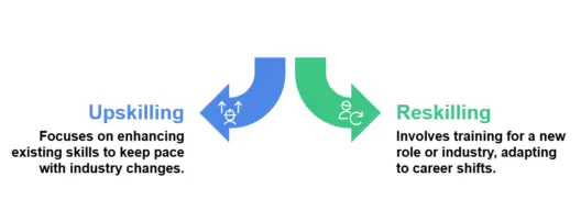 What-is-upskilling-and-reskilling
