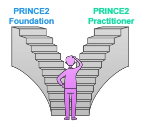 Who-Should-Take-Which-PRINCE2-Certification