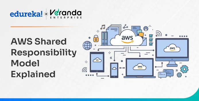 aws shared responsibility model