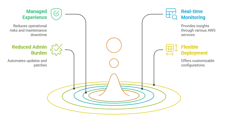 benefits-of-aws-outposts