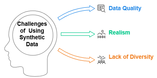 limitation-of-synthetic-data