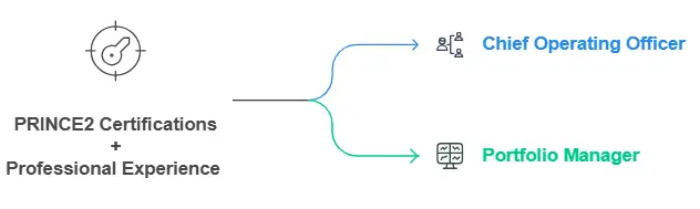 prince2-job-scope
