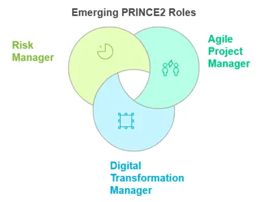 prince2-job-trending
