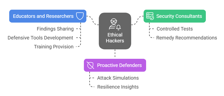 ethical hacker responsibilities