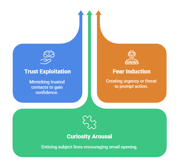 spear phishing social engineering attack