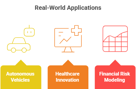 synthetic-data-Real-World-Applications