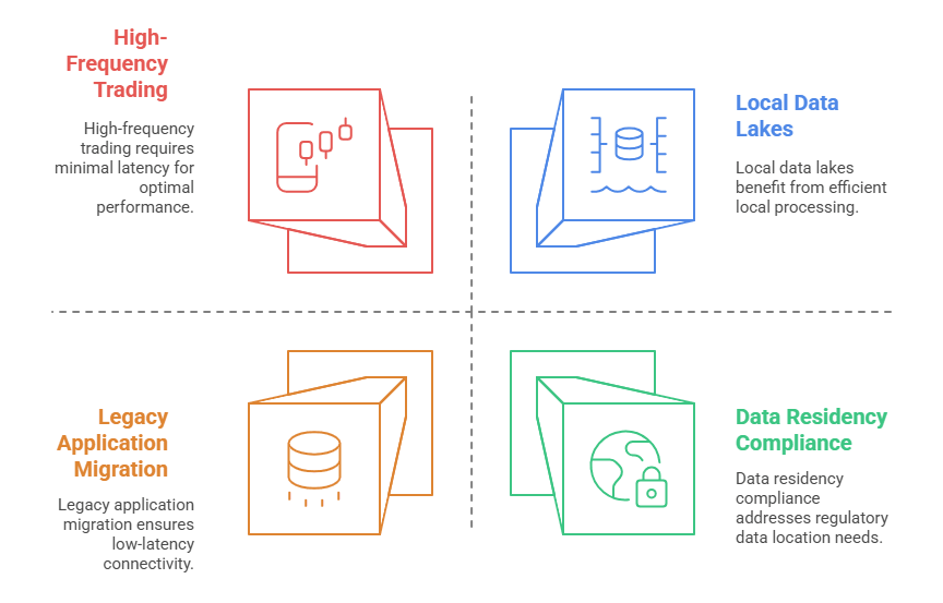 use-cases-of-aws-outposts