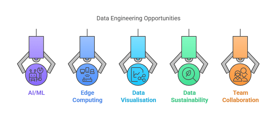 Data Engineering Opportunities