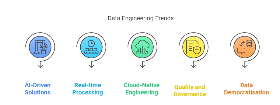 Key Trends in Data Engineering for 2025