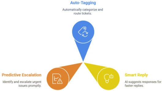 Agentic-AI-Solution