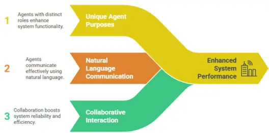 Agentic-AI-enhanced-system-performance
