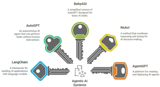 Agentic-AI-tools