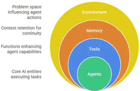 Architecture-of-Agentic-AI-Multi-Agent-Pattern